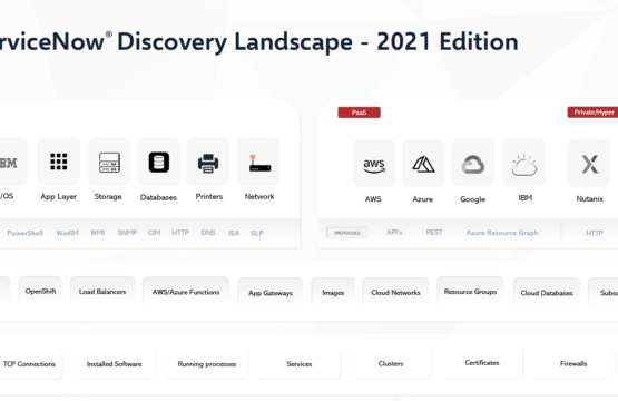 Discovery Landscape Overview Blueprint Einar & Partners Research ITOM AIOps