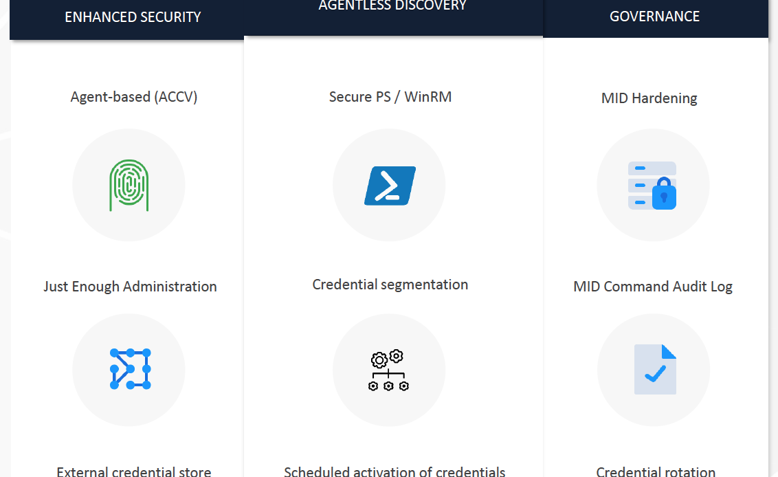 Secure Discovery with ServiceNow E&P Research