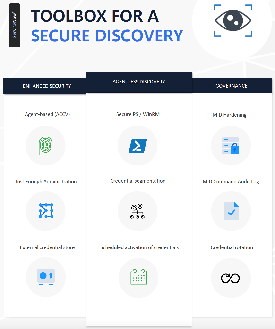 Secure Discovery with ServiceNow Einar & Partners Research ITOM AIOps