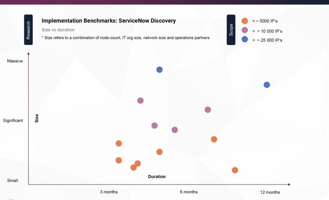 ServiceNow Discovery Benchmarks E&P Research