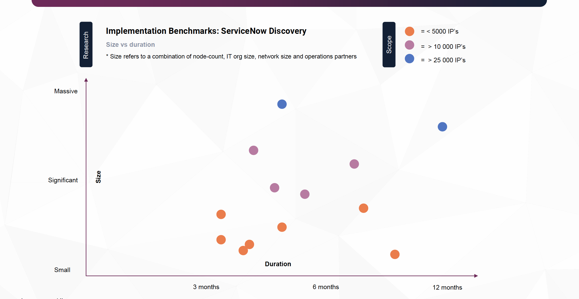 ServiceNow Discovery Benchmarks – E&P Research