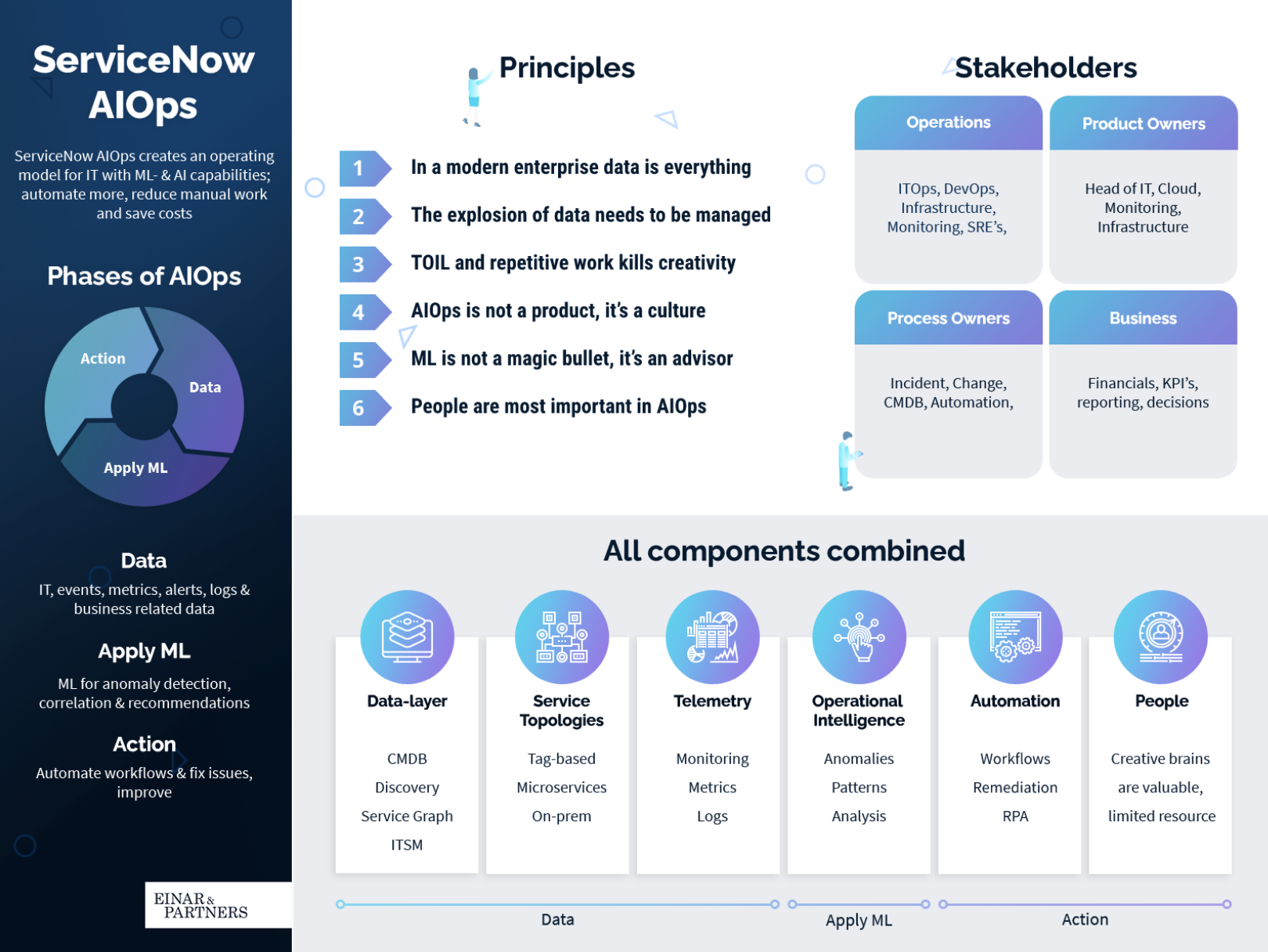 ServiceNow One-pager Overview Einar & Partners Research ITOM AIOps