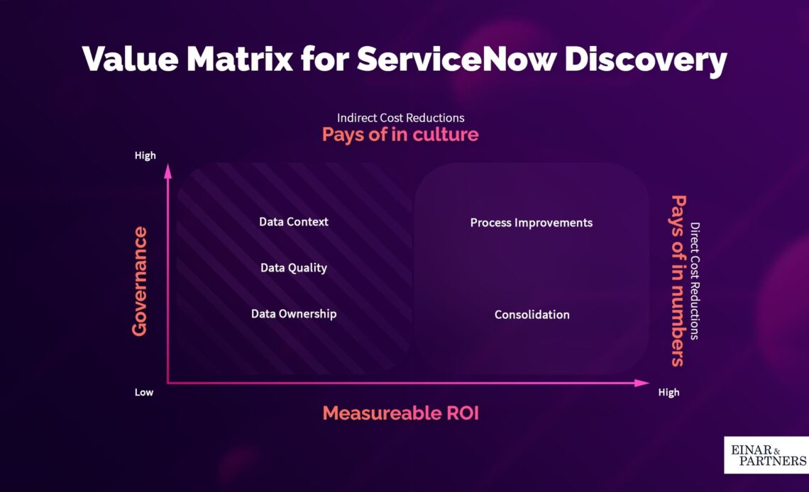 Value Matrix for ServiceNow Discovery
