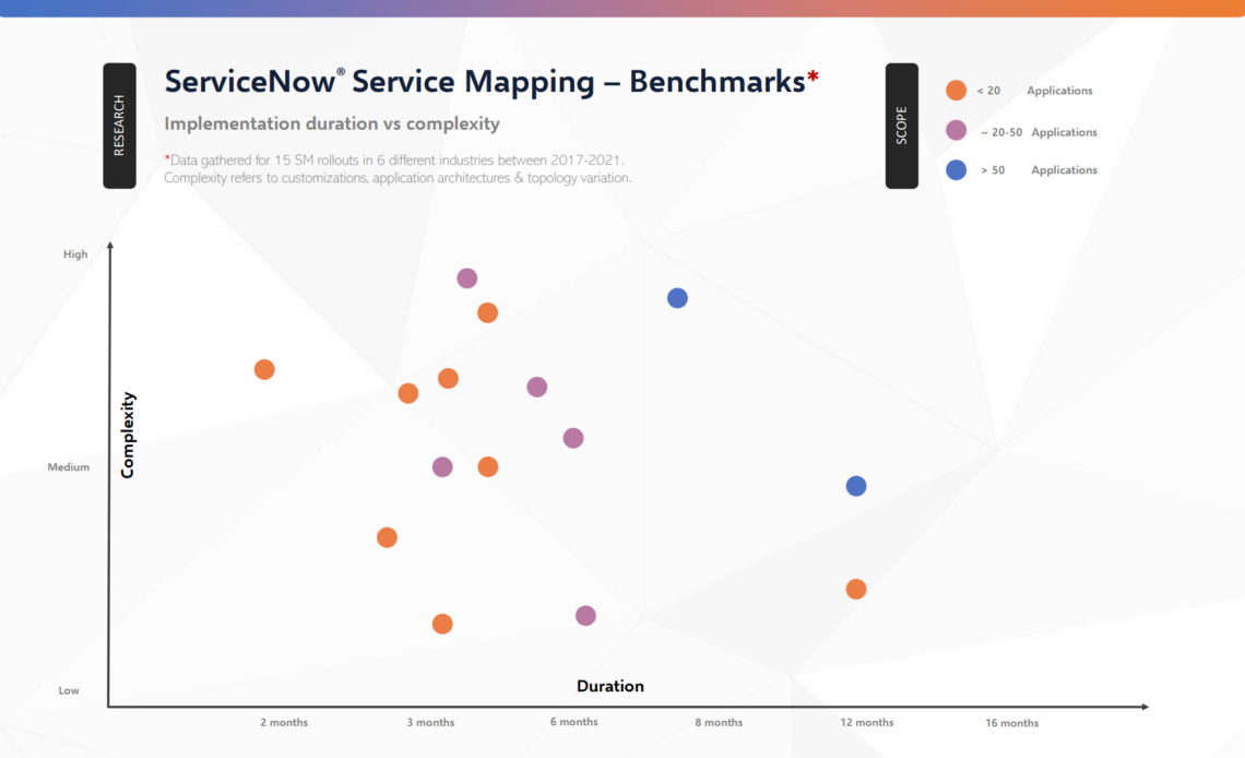 ServiceNow Service Mapping Benchmarks E&P Einar & Partners Research ITOM AIOps