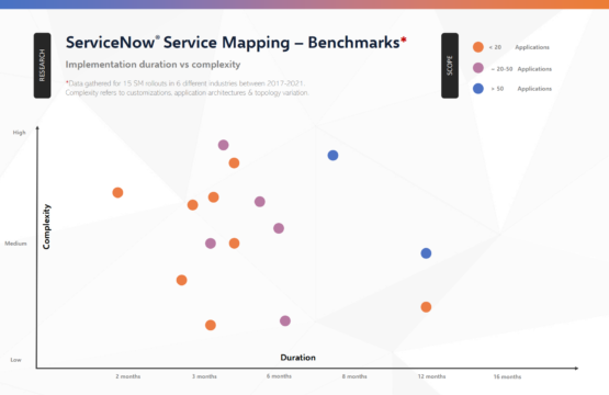ServiceNow Service Mapping Benchmarks E&P Einar & Partners Research ITOM AIOps