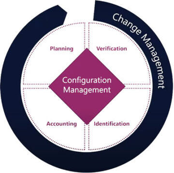 Planning For ServiceNow Discovery – Einar & Partners Research