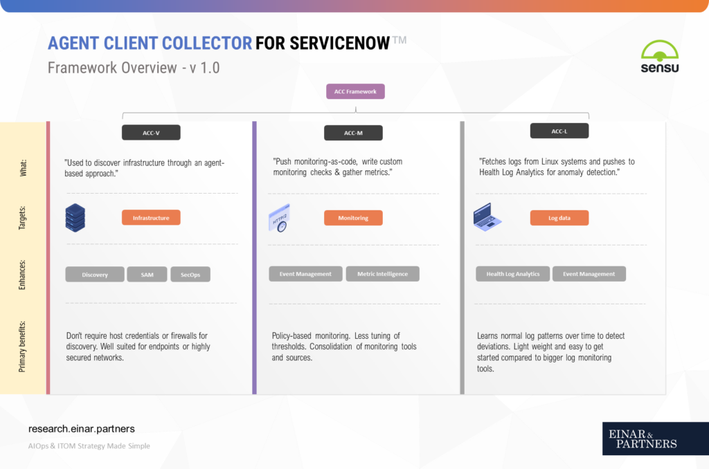 Agent Client Collector Framework ServiceNow