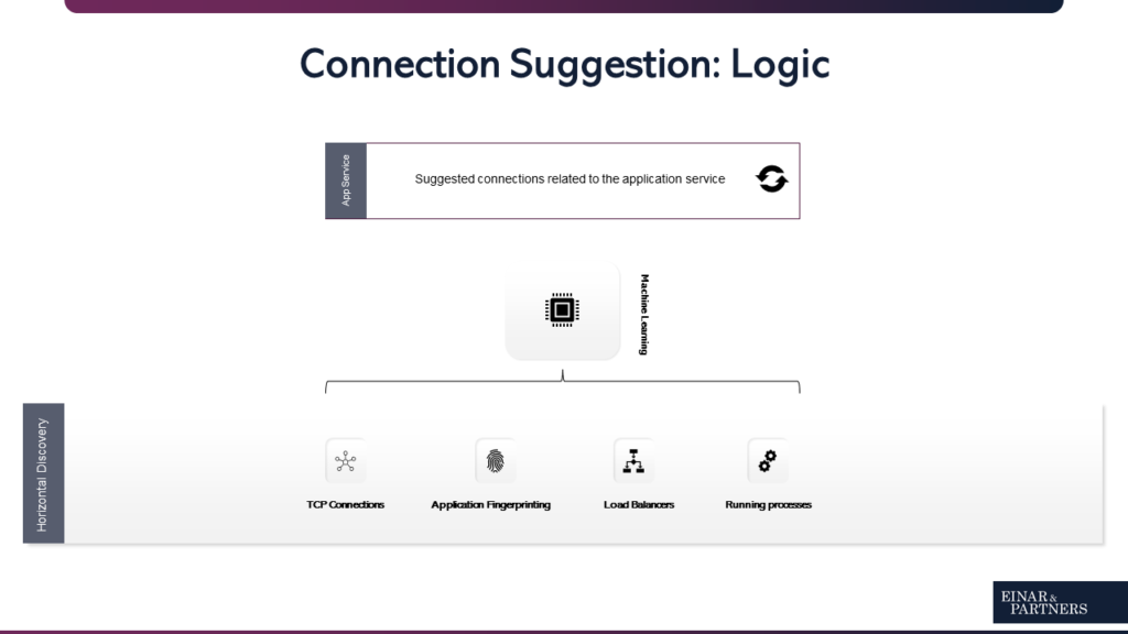 Connection Suggestions Service Mapping