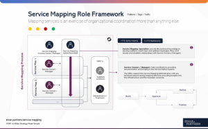 Service Mapping Role Framework