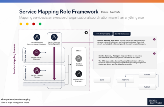Service Mapping Role Framework Servicenow service mapping ppt Example
