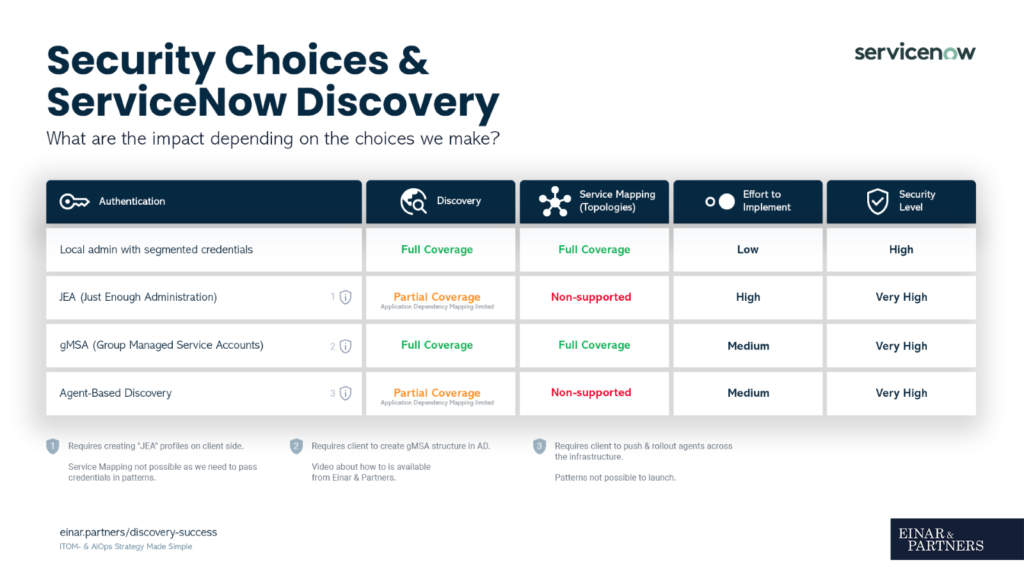 Security Choices and ServiceNow Discovery What are the impact depending on the choices we make