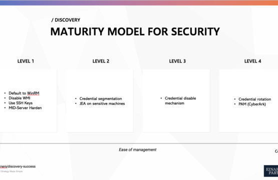 maturity model security E&P Einar and Partners Research Unit AIOps ITOM
