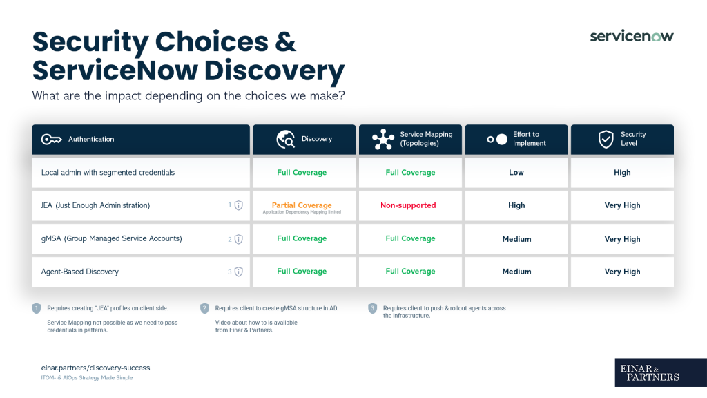 ITOM Discovery and Security Credentials ServiceNow