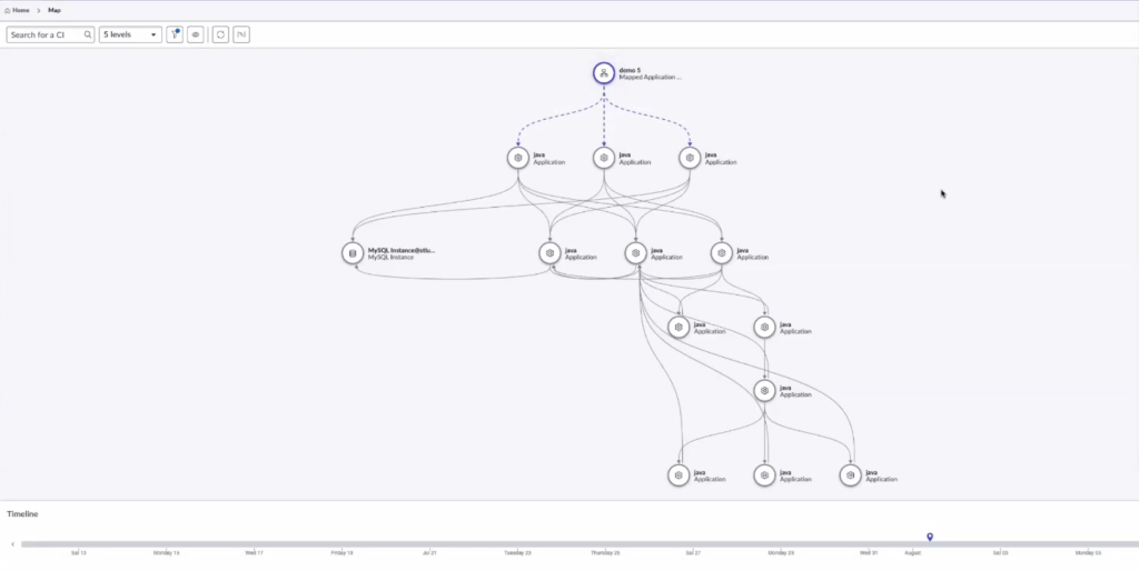 Service Mapping Service Graph