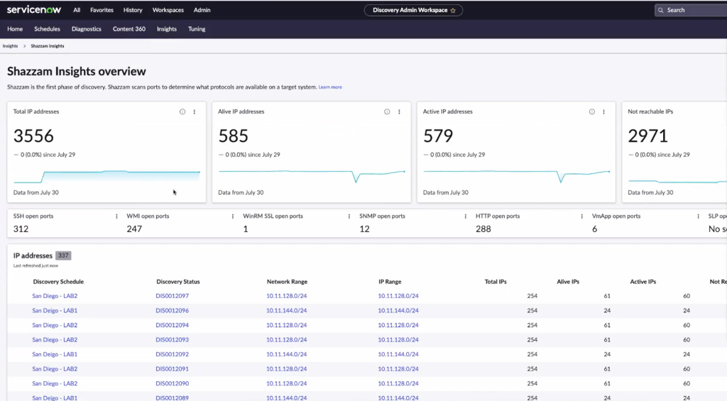 Shazzam Insights ServiceNow