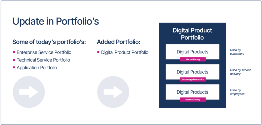 CSDM-5-Updates-in-Portfolio