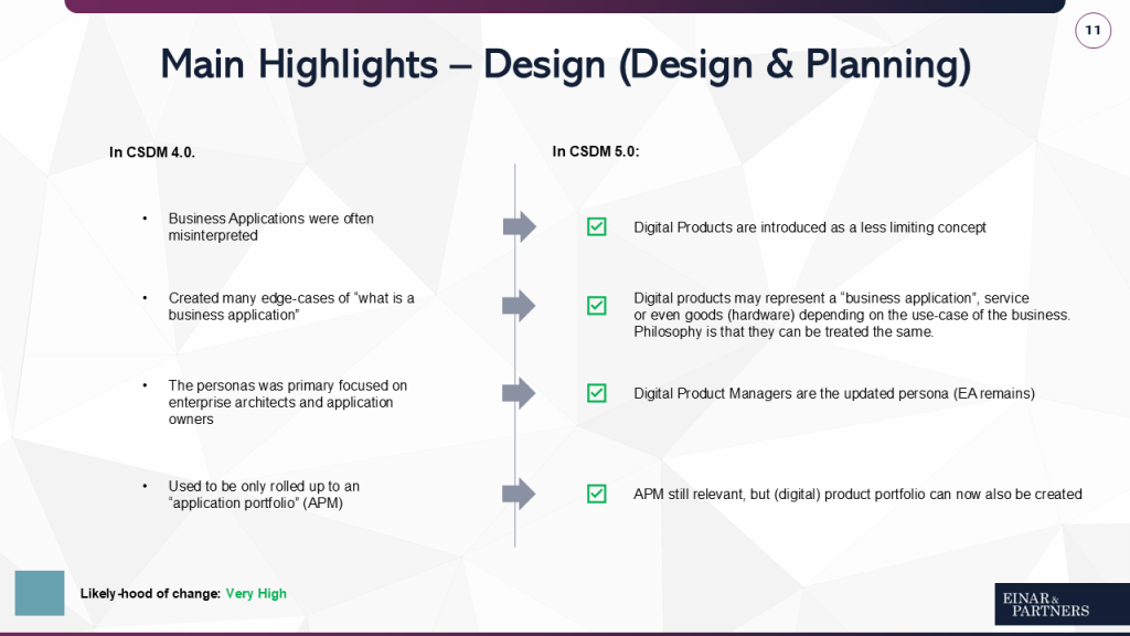 CSDM 5 and Digital Products