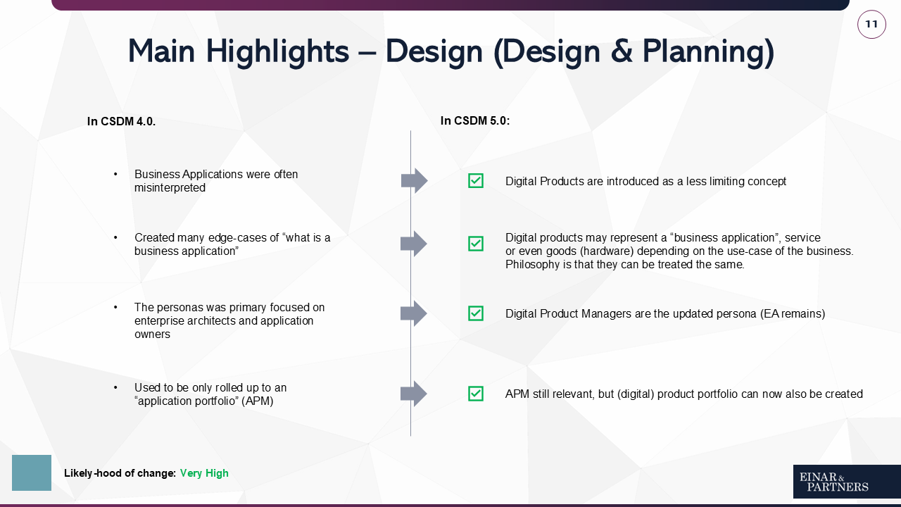 The Ultimate CSDM 5.0 Guide to Digital Products – Einar & Partners Research