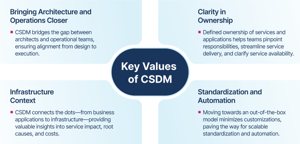 Key-Values-of-CSDM