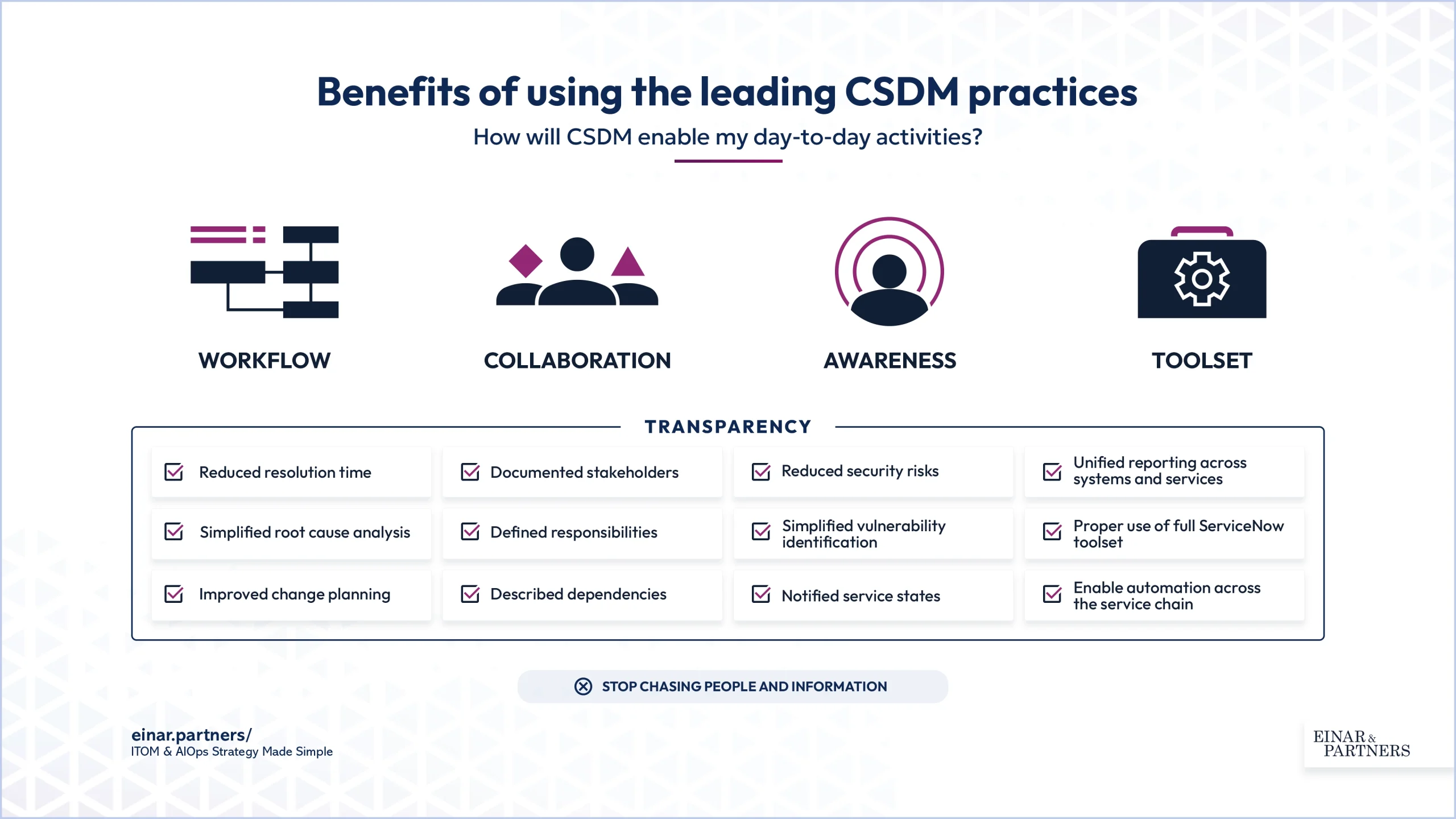 Values of CSDM Benefits of using the leading CSDM practices