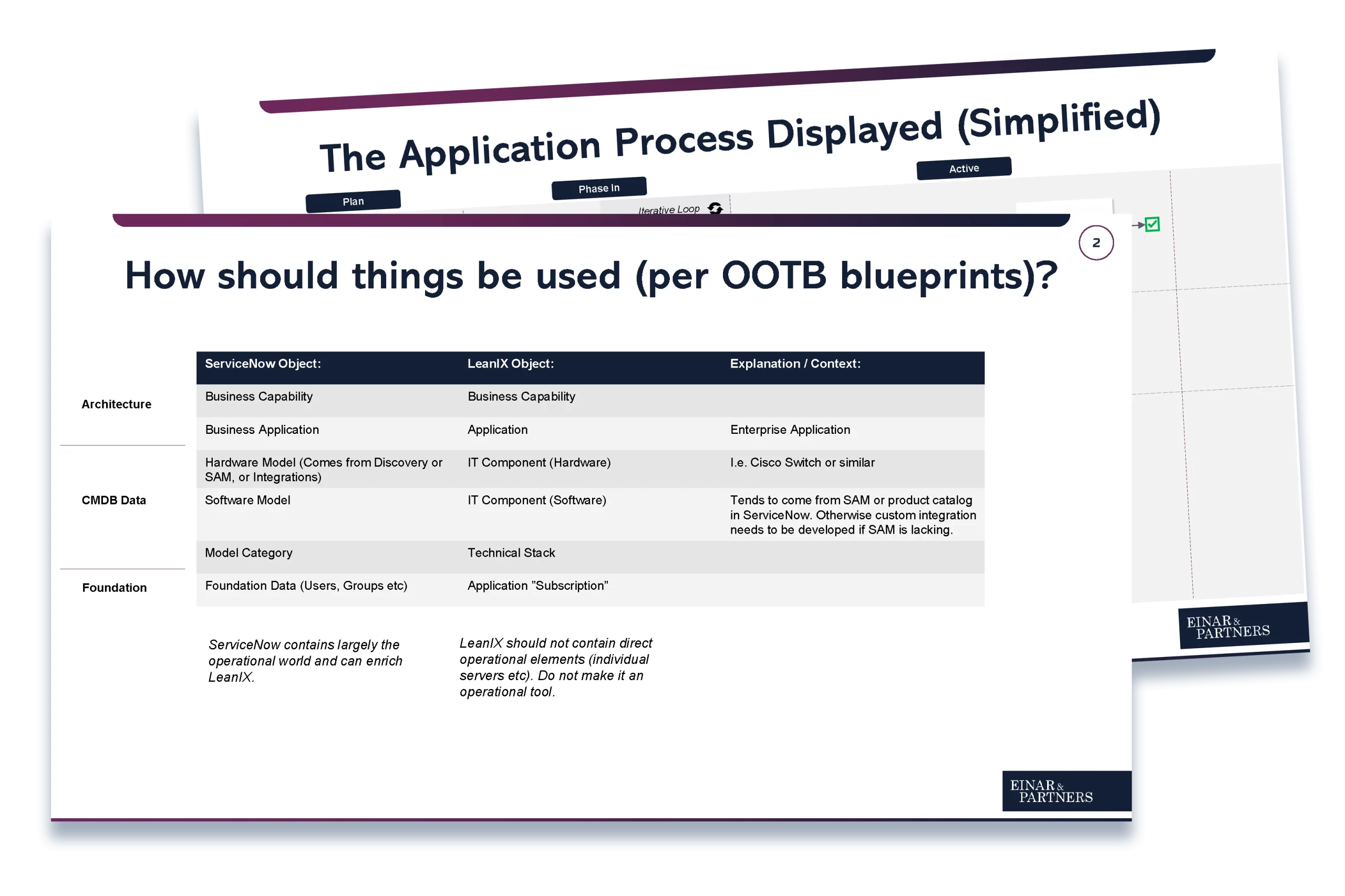 LeanIX_CSDM_Masterclass_Lifecycle_and_Mappings_Slides